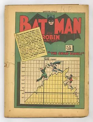 Buy Detective Comics #77 Coverless 0.3 1943 • 183.89£